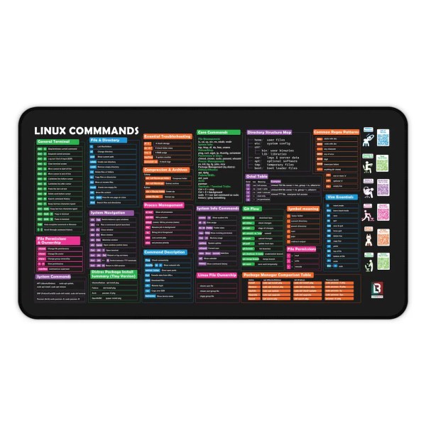 linux commands desk mat