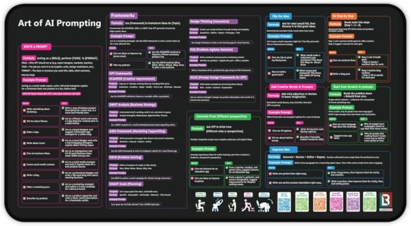 Chat GPT Cheat Sheet Desk Mat | How to Write an Effective Prompt | AI Prompt Cheat Sheet Desk Mat for Keyboard and Mouse Chat GPT Cheat Sheet Desk Mat | How to Write an Effective Prompt | AI Prompt Cheat Sheet Desk Mat for Keyboard and Mouse