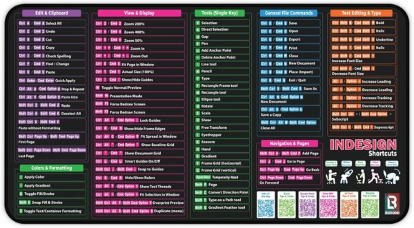 InDesign Cheat Sheet Desk Pad – Shortcuts Desk Mat – Desk Matt for Desktop – Desk Blotter Mat, Desk Protector Mat InDesign Cheat Sheet Desk Pad – Shortcuts Desk Mat – Desk Matt for Desktop – Desk Blotter Mat, Desk Protector Mat