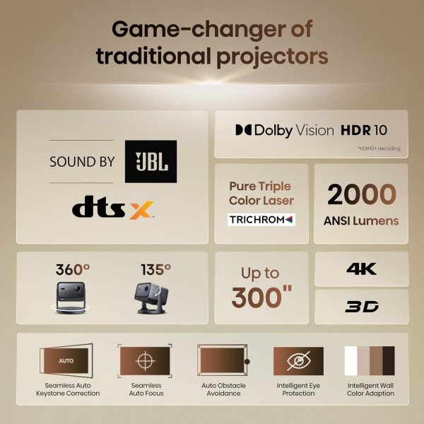 ultra bright projector