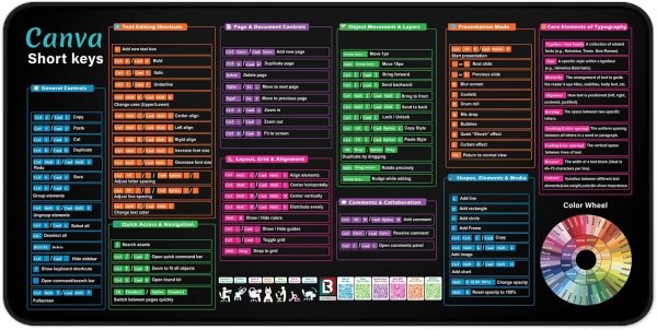 canva shortcut desk mat